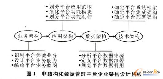 �ǽY(ji��)��(g��u)����(sh��)��(j��)����ƽ�_(t��i)��I(y��)�ܘ�(g��u)�O(sh��)Ӌ(j��)·��