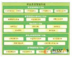 質量管理系統架構