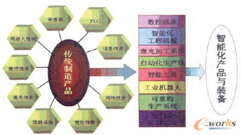 �a(ch��n)Ʒ���ܻ�