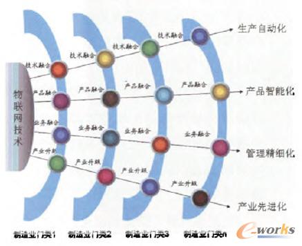 ��(li��n)�W(w��ng)������I(y��)���ɻ��ںϡ����Ă�(g��)�Ƕ�