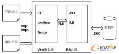 J2EE����ԭ��