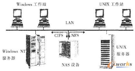 NAS���wϵ�Y��