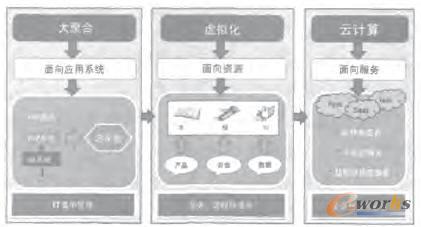  ����I(y��)�ơ��������Mʾ��D