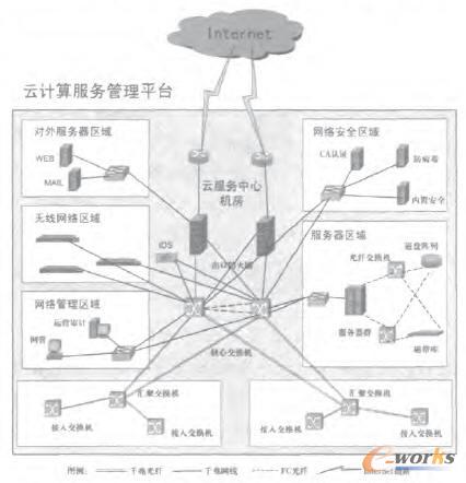 ����Ӌ�㡱���չ���ƽ�_�W(w��ng)�j����ܘ��D