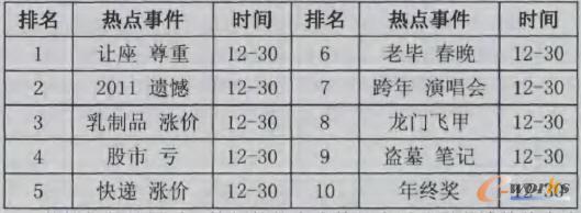  ���c(di��n)�¼��б�