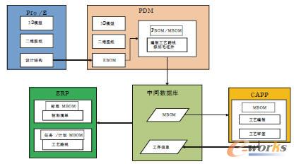 ϵ�y��������ģ��