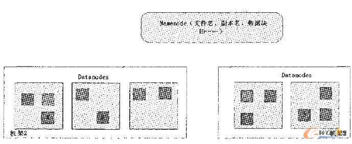 ��(f��)�����Ӟ�3�r(sh��)��(sh��)��(j��)�K�ֲ���r�D