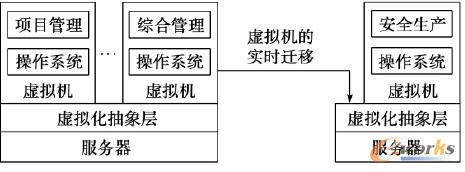  ����������ķ�����̓�M��ʾ��