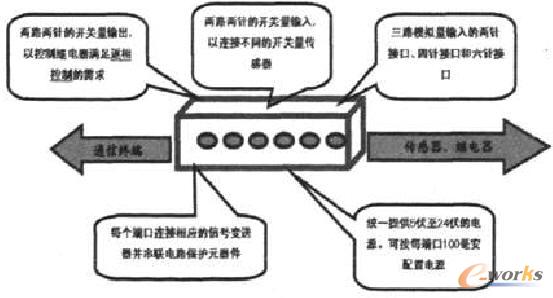 �I���m�����Y��ʾ��D