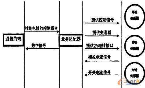 ������I���m��������ʾ��D