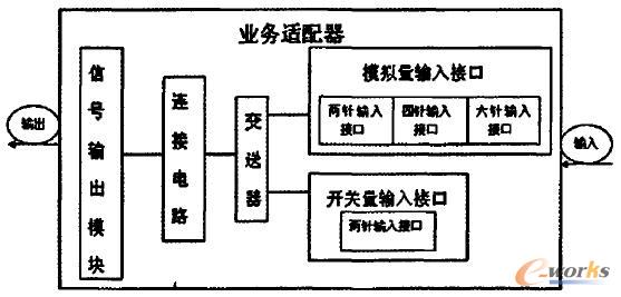 ������I���m�����Ȳ��Y��ʾ��D