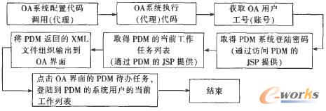 ���k�΄ռ��ɷ���·��