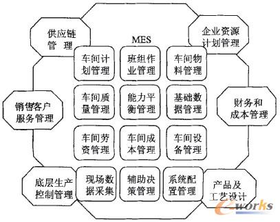 ��MESϵ�y(t��ng)�ڴ��B�C(j��)܇��������еđ�(y��ng)�á�����C(j��)܇����܇�g�O(sh��)���������д��ڵĆ��}��ԭ���M(j��n)�з����������������(y��ng)�Ľ�Q�����������܇�g�Ă������ˮƽ�������ƏV�r(ji��)ֵ��