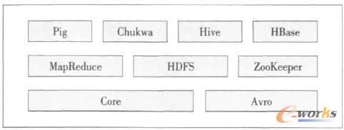 【Hadoop HDFS和MapReduce 架構淺析】在簡述Hadoopnamenode、datanode運行模式的基礎上,重點介紹了HadoopMapReduce的工作機制,并以作業提交、作業初始化、任務分配、任務執行和任務進度更新等流程介紹了JobClient、JobTracker、TaskTracker和HDFS在MapReduce過程中的分工與協作,最后,對云計算作出展望。