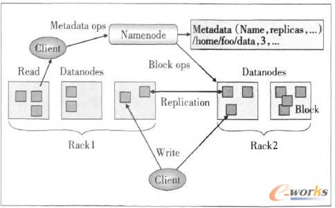 namenode��datanode