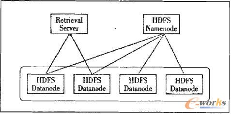 ����namenode
