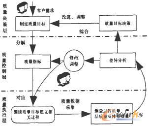 全質(zhì)量管理系統(tǒng)運行流程圖