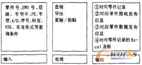 零件總表界面的輸入/輸出圖