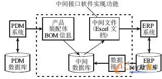 ���g�ļ����Fģ��