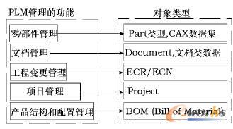 PLM֪�R�����Č���