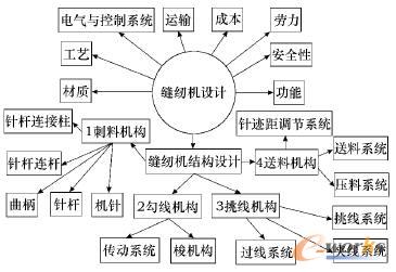 �p�x�C�����OӋ