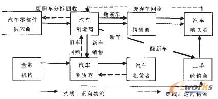 ������(y��ng)朹�������܇���U�I(y��)��������������̽ӑ���������҇���܇���U�ИI(y��)���ڵĆ��}������˰l(f��)�]��������܇���U�ИI(y��)�е�����(d��o)���ã���������������(d��o)�µ���܇���U�]�h(hu��n)����(y��ng)��wϵ����(sh��)ʩ��܇���U�B�i��(j��ng)�I�Ĺ���(y��ng)朹�������܇���U�I(y��)�������������ԡ�
