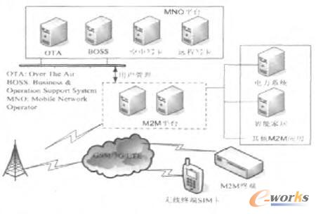 M2Mϵ�y�ĽY����܈D