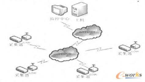 【M2M技術及其安全性討論(下)】文章介紹了M2M的概念、架構與應用,并給出了一個具體的M2M應用實例。分析了M2M的安全威脅和對策,簡要回顧了當前的M2M安全研究現狀,指出了需要研究的M2M安全問題并加以分析。