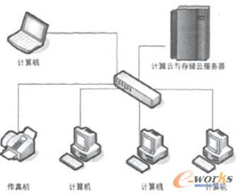 網(wǎng)絡(luò)結(jié)構(gòu)示意圖