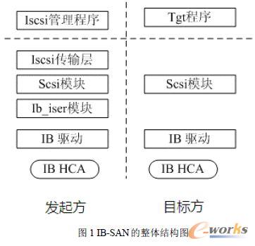 IB-SAN �����w�Y���D