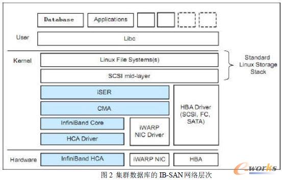 ��Ⱥ�������IB-SAN �W�j�Ӵ�