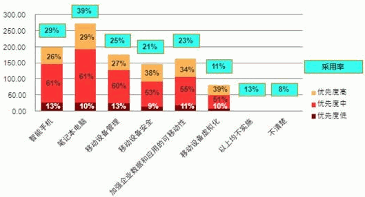 ��I�ʂ䌍ʩ���Ƅ��Ŀ���䃞�ȳ̶�