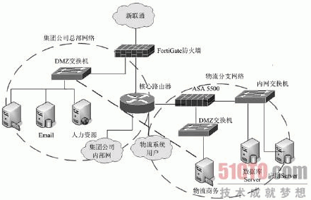 總部網絡拓撲圖
