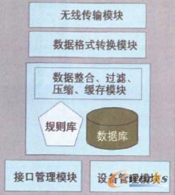 �Uչ��M2M�K�˽Y(ji��)��(g��u)��D