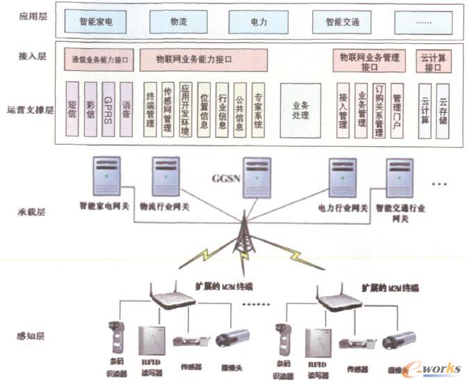 �Uչ��M2M�K�˽Y(ji��)��(g��u)��D