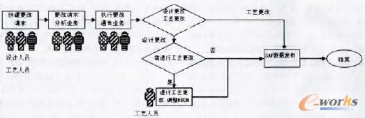 MBOM�ĸ����c�l��