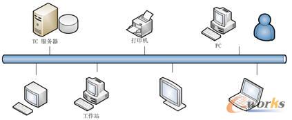 �aƷ�_�l����ϵ�y�ļܘ�