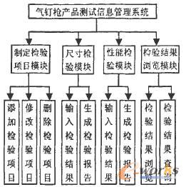 ��ᔘ��a(ch��n)Ʒ�yԇ��Ϣ����ϵ�y(t��ng)����ģ�K