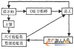 ��ᔘ��a(ch��n)Ʒ�����O(sh��)Ӌ�΄�����