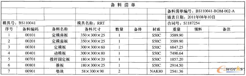 Excel表格式的備料清單