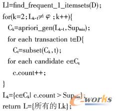 關聯規則挖掘在軟件企業客戶關系管理中的應用