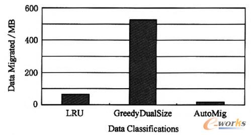 ��ͬ�����ּ������µĔ����w��������