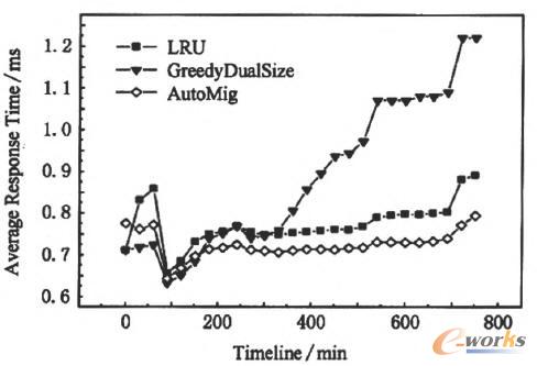 ��ͬ�����ּ������µ�푑��r�g����