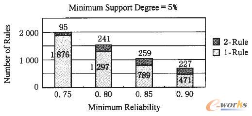 ��С���Ŷ�ȡֵ�������PҎ�t��Ӱ�