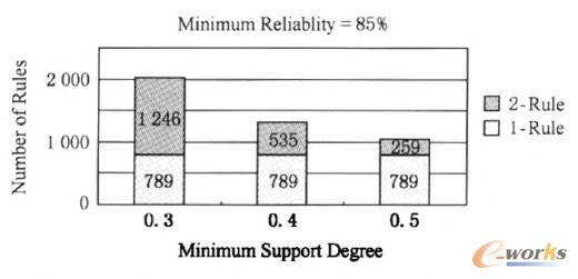  ���ɵğo����ď��PҎ�t