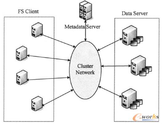  Tri-Right��ϵ�y(t��ng)�ܘ�(g��u)