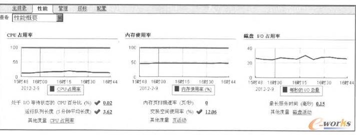 集中化管理和監(jiān)控數(shù)據(jù)界面