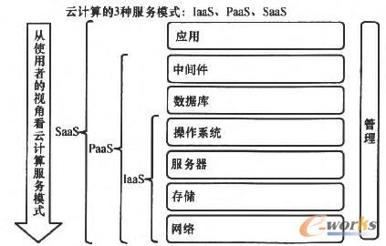 ��Ӌ(j��)���3�N����(w��)ģʽ