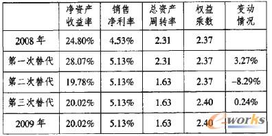 ��2 2009����K������ɷ����޹�˾���ط���