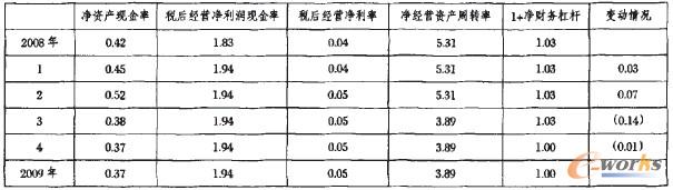 ��4 ���wϵ���K��������Y�a�F�������ط�����׃��Ӱ�